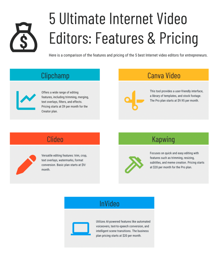 5 Ultimate Internet Video Editors: Features & Pricing