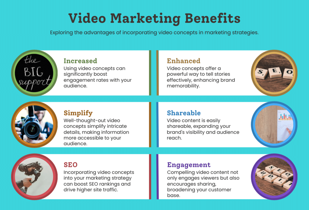 Marketing Benefits of Video Concepts