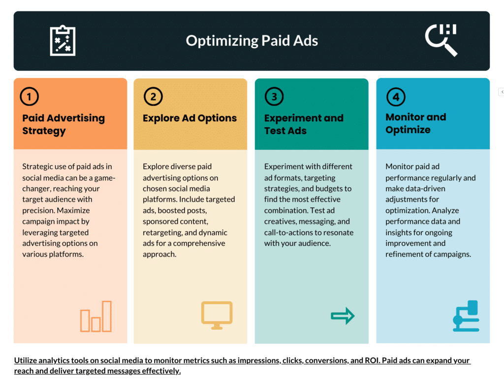 Optimizing Your Paid Advertising Campaigns