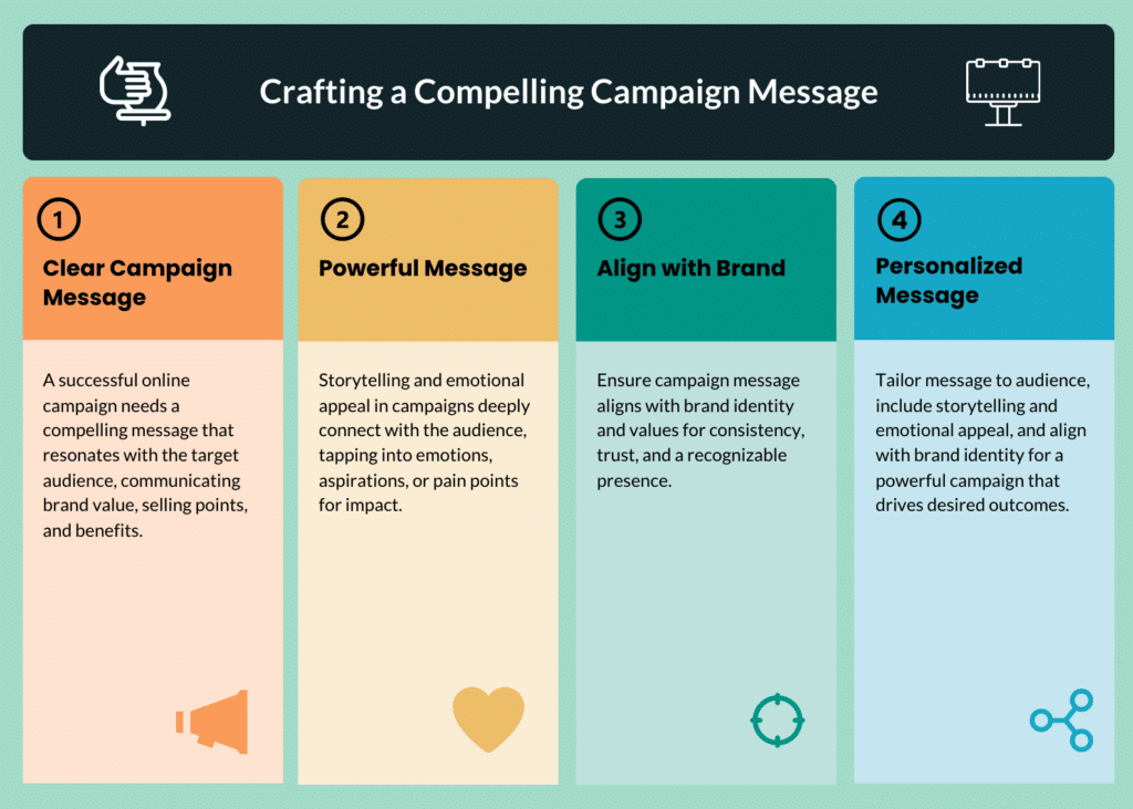 Crafting a Compelling Campaign Message