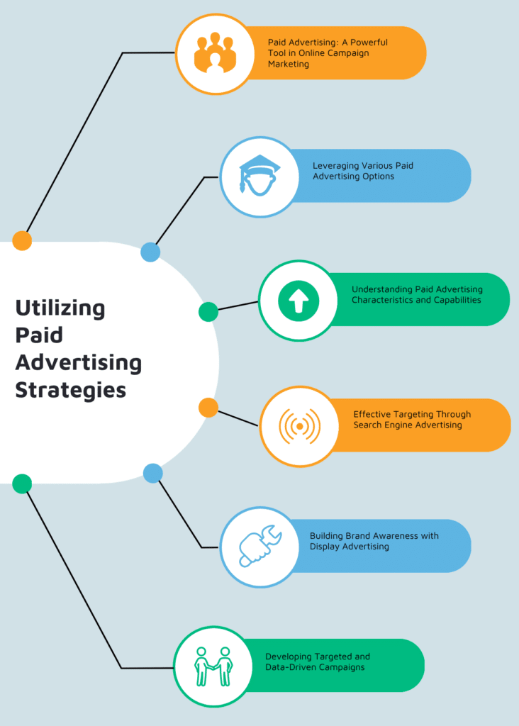 Utilizing Paid Advertising Strategies