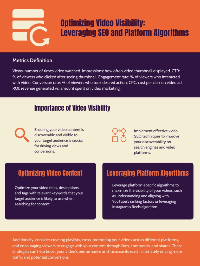 Optimizing Video Visibility:

Leveraging SEO and Platform Algorithms