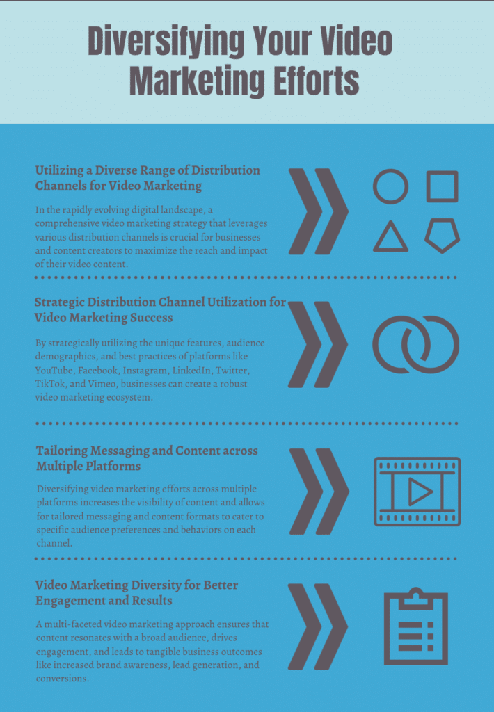 Distribution Channels for Video Marketing Massive Growth: Diversifying Your Video Marketing Efforts