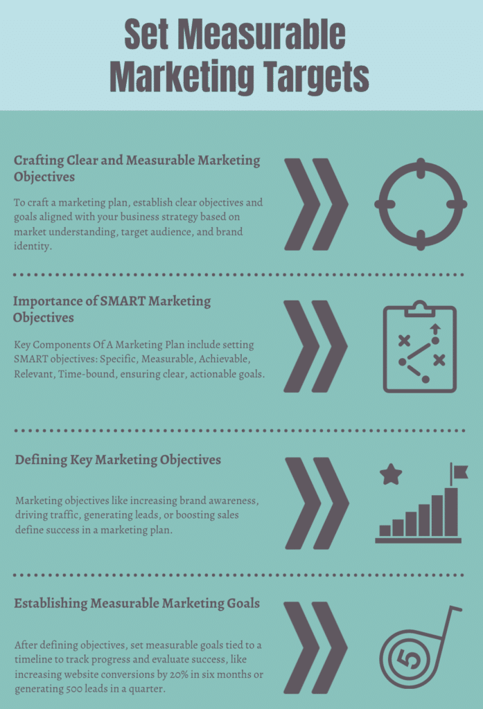 Components of a Marketing Plan: 8 Essential Elements for Entrepreneurs