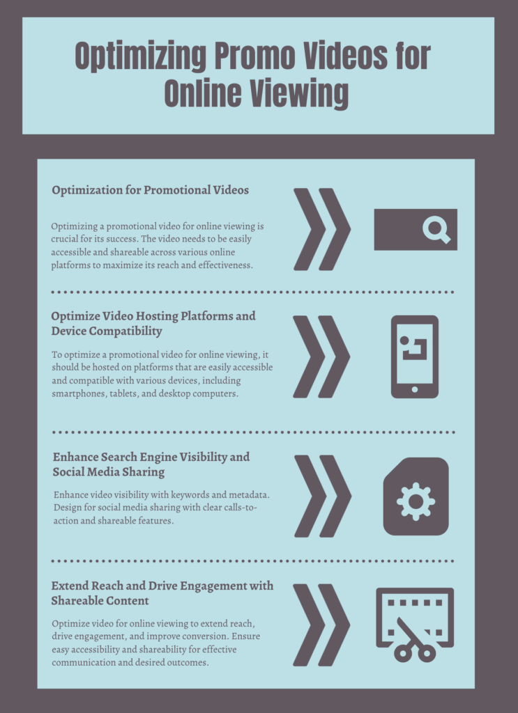 Optimizing Promo Videos for Online Viewing