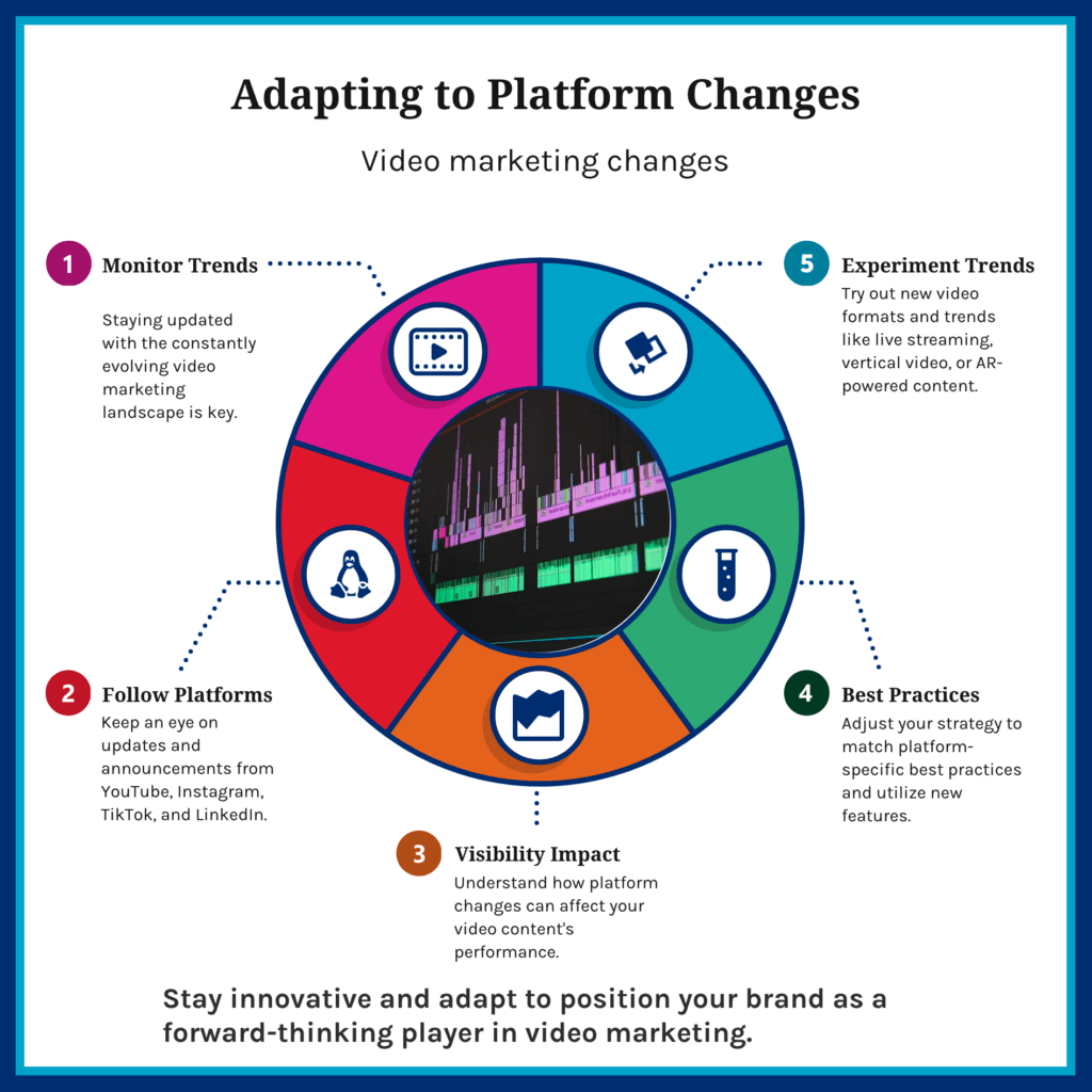 Adapting to Platform Changes