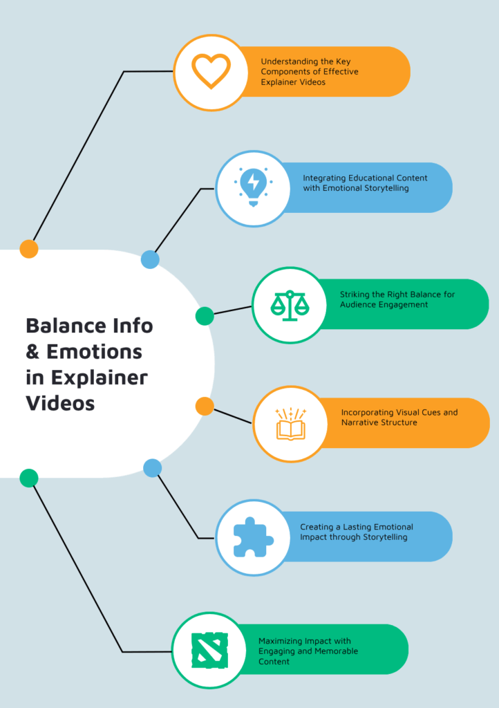 Balancing Information and Emotional Appeal in Explainer Videos