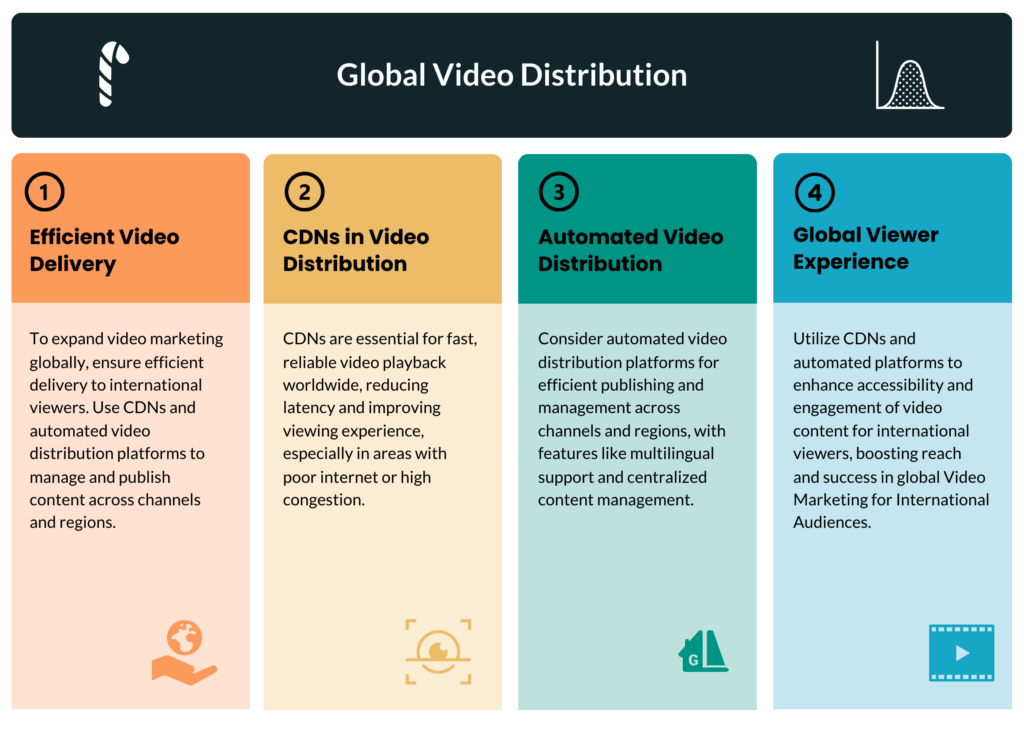 Global Video Distribution