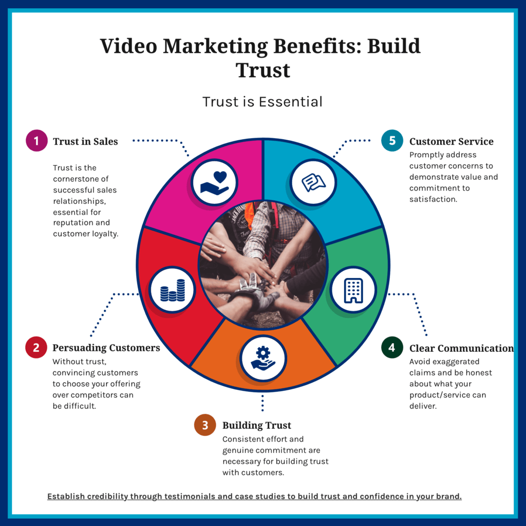 Video Marketing Benefits #1: Building Trust with Your Customers