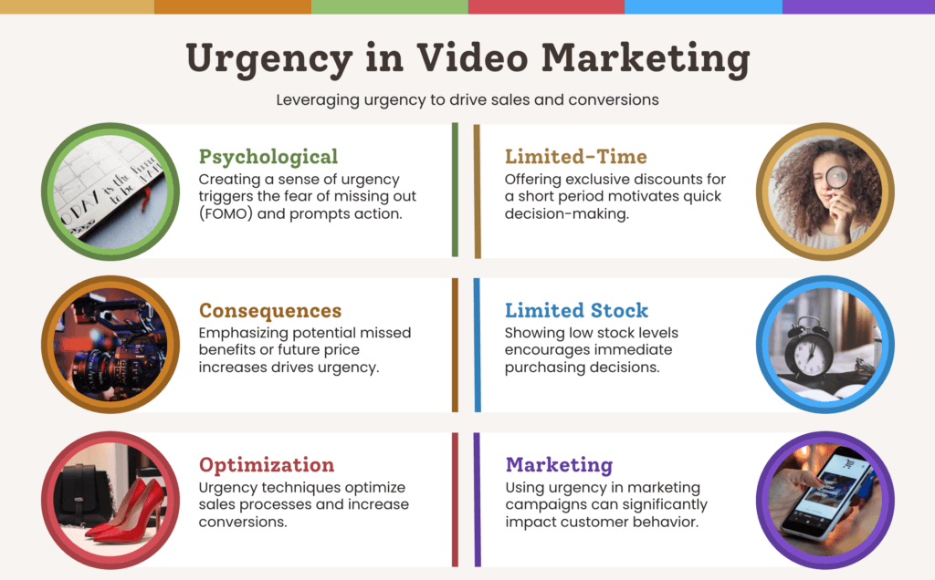 Video Marketing Benefits #2: Creating a Sense of Urgency