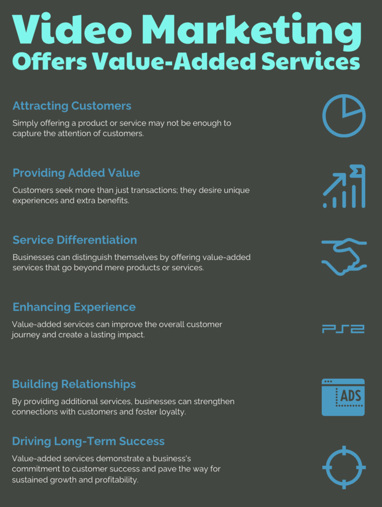 Video Marketing Benefits #3: Offering Value-Added Services