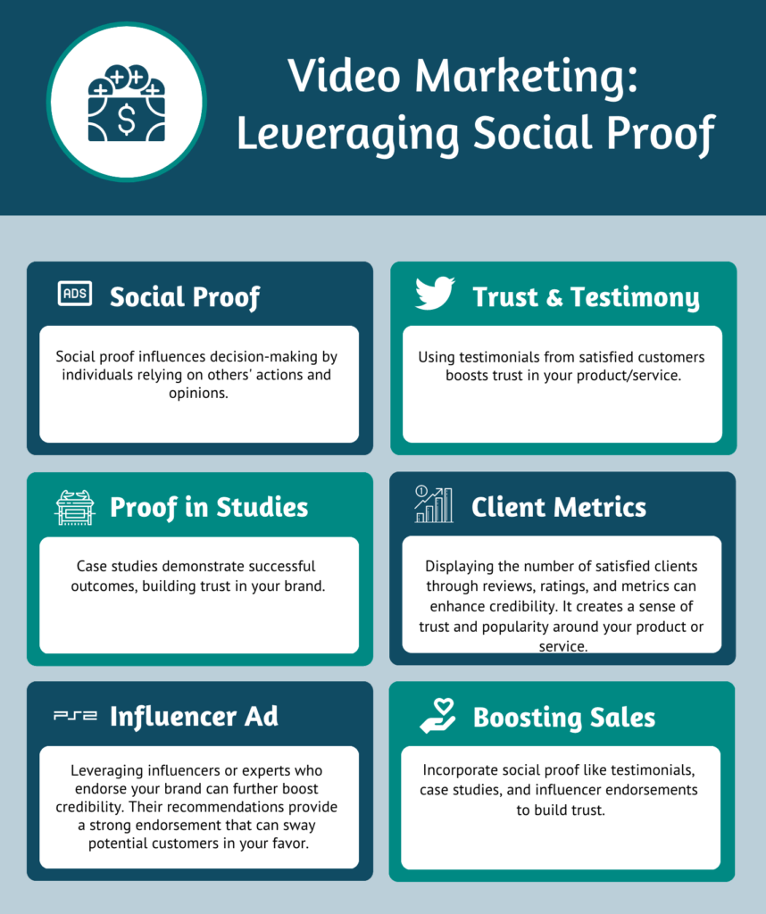 Video Marketing Benefits #4: Leveraging Social Proof