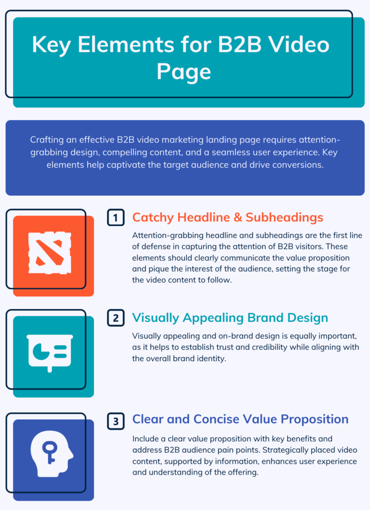 Key Elements of an Effective B2B Video Marketing Landing Page