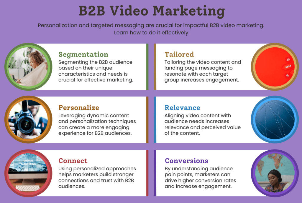 Personalization and Targeted Messaging for B2B Video Marketing