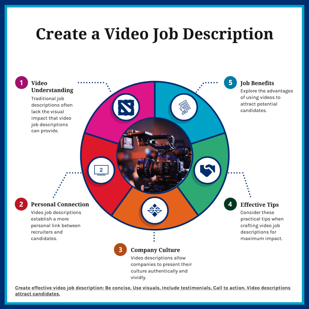 Create a employer branding Video Job Description