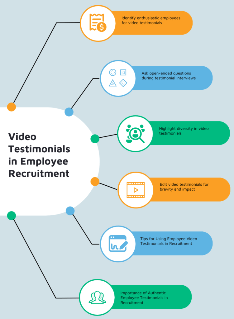 employer branding Video Testimonials