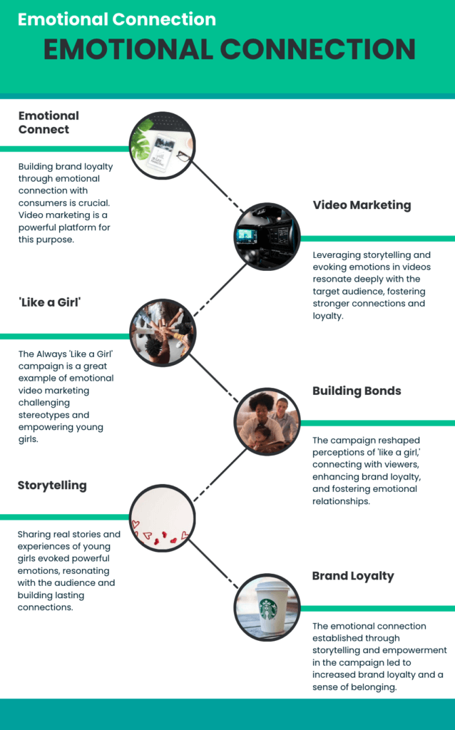 Importance of Emotional Connection