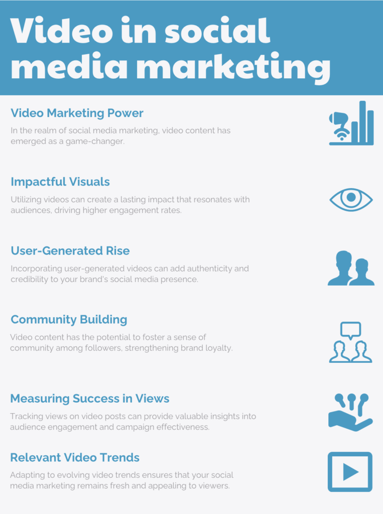 Effectiveness of Video in Social Media Marketing