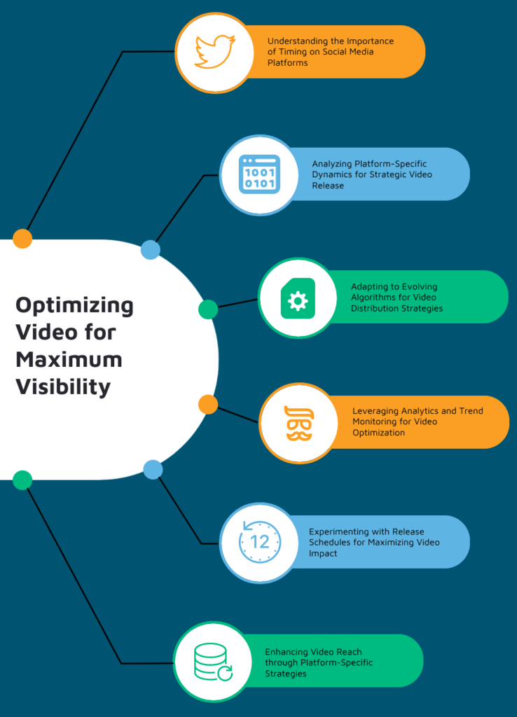 Optimizing Video for Maximum Visibility