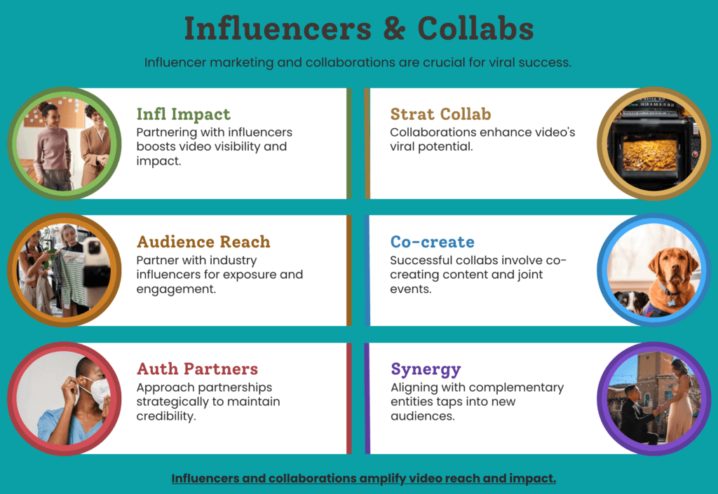 Leveraging Influencers and Collaborations: Amplifying Your Reach