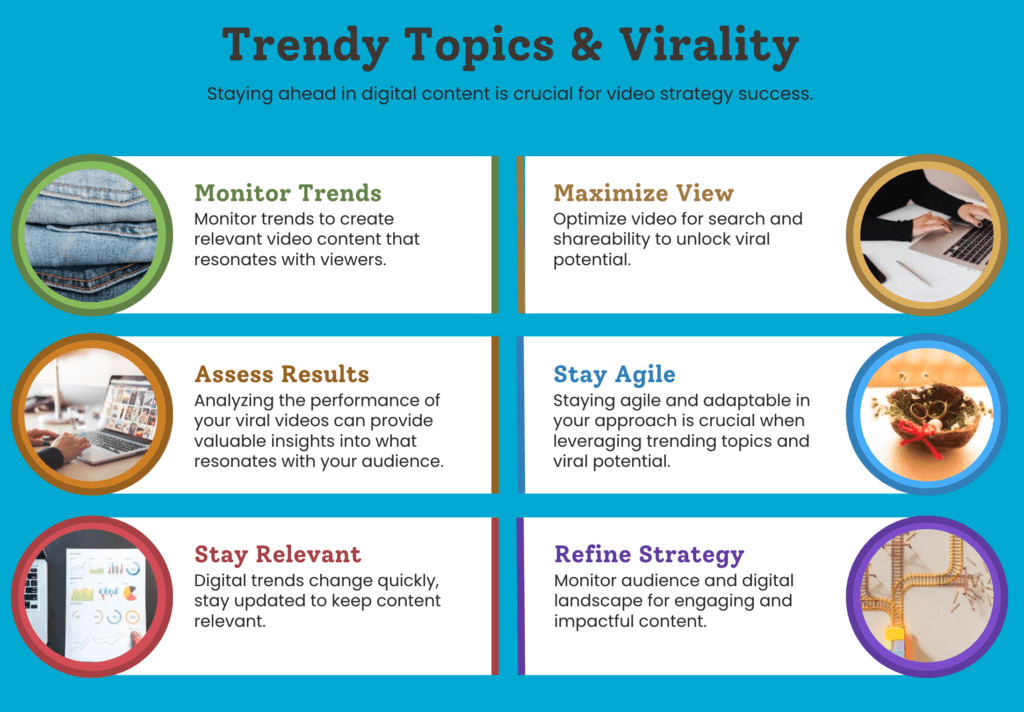 Leveraging Trending Topics and Viral Potential
