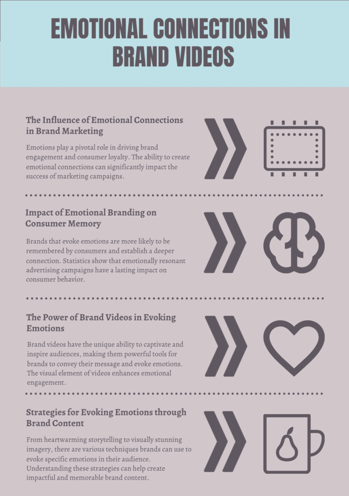 Leveraging Emotional Connections through Brand Videos