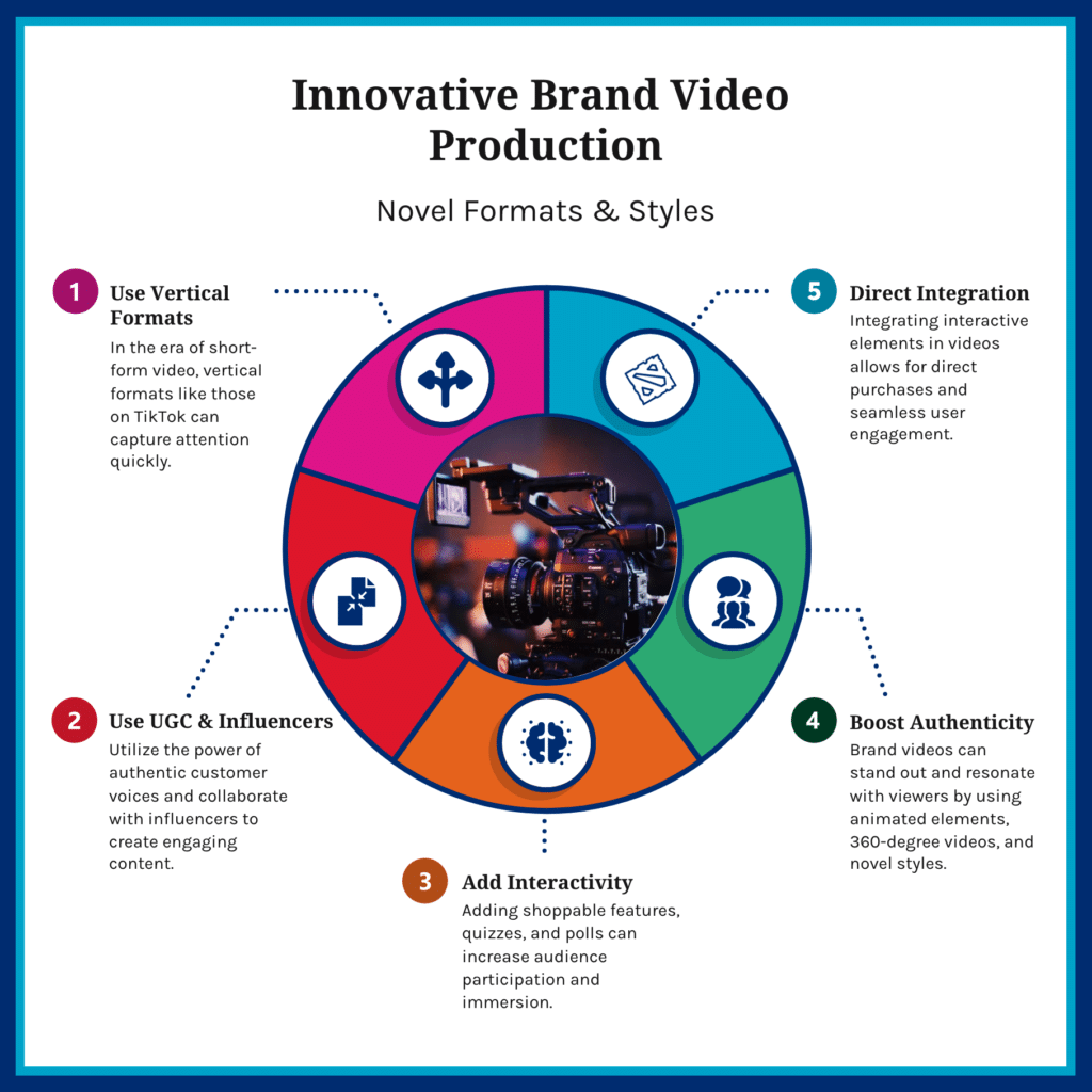 Innovative Approaches to Brand Video Production