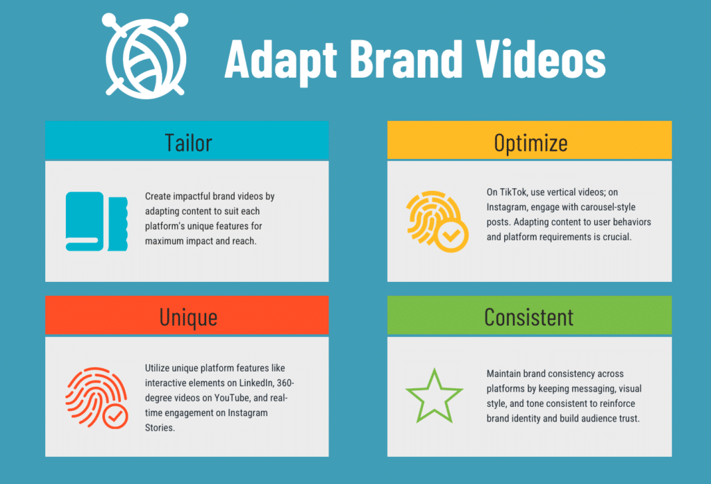 Adapting Brand Videos for Different Platforms and Channels