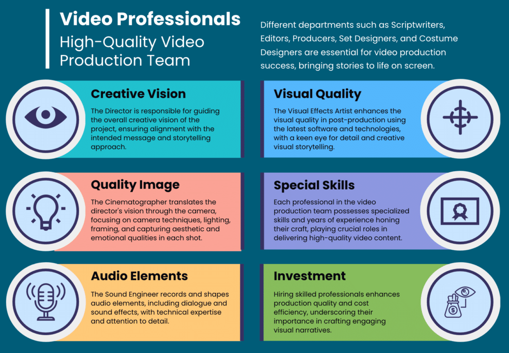 High-quality video production professionals