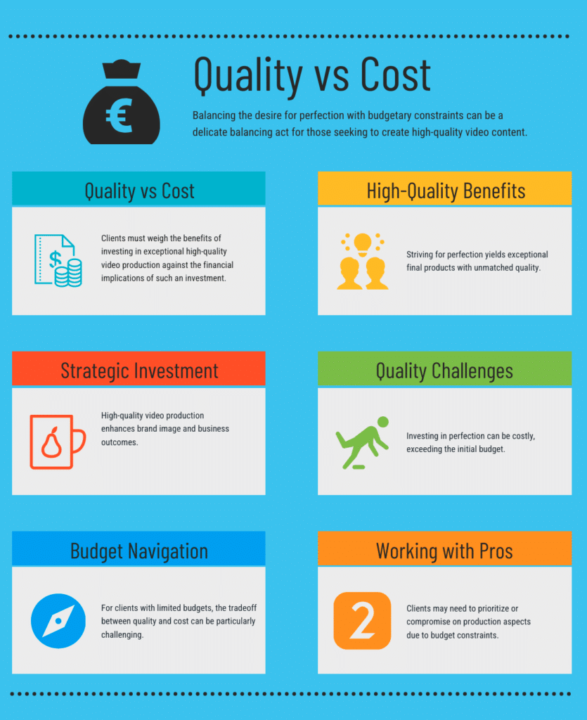 The Tradeoffs Between Quality and Cost