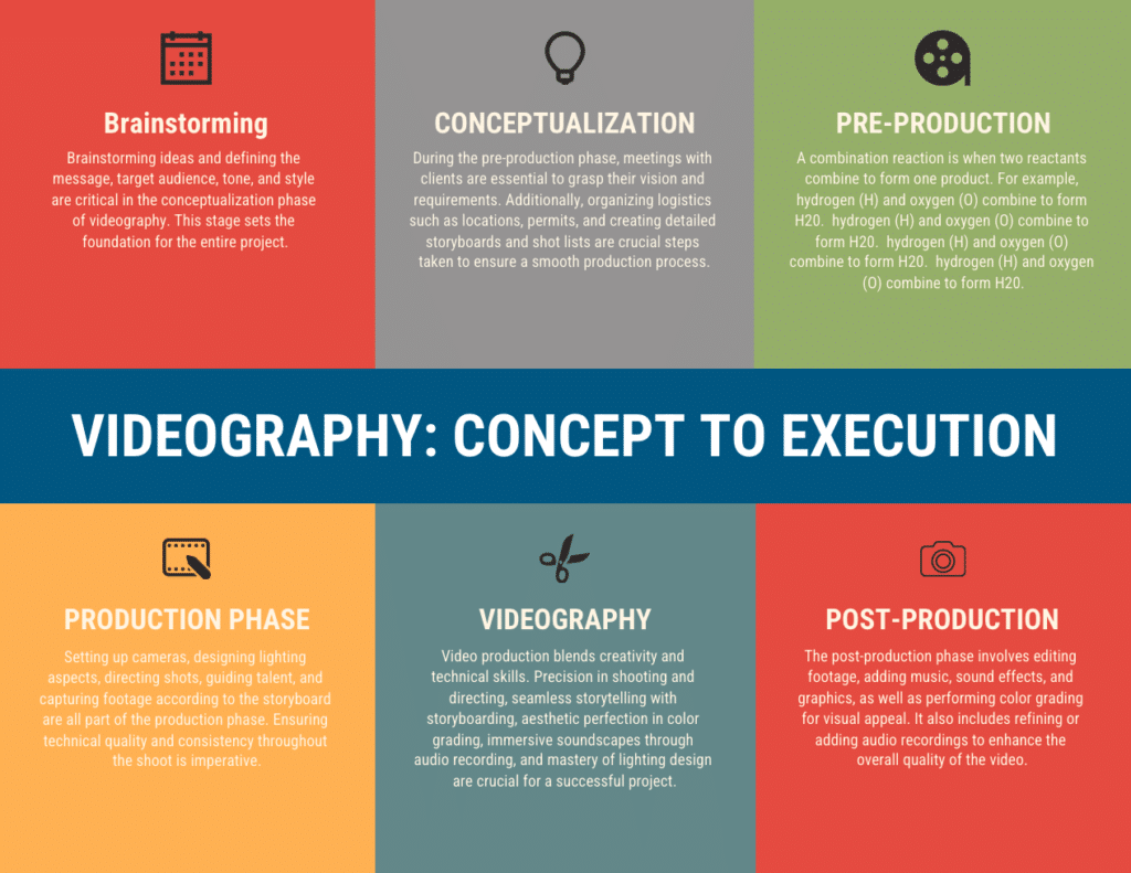 What do videographers do?
The Creative Process: From Concept to Execution in Videography