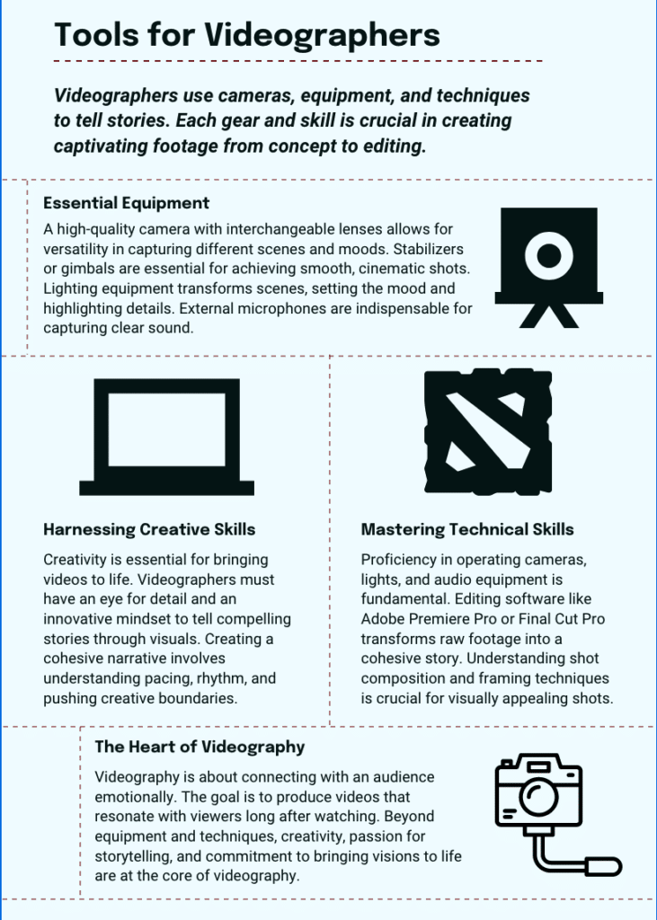 Equipment and Techniques: Tools of the Trade for Videographers