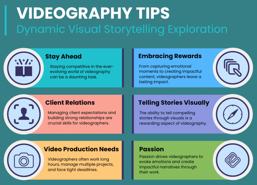 Challenges and Rewards: Navigating the World of Videography