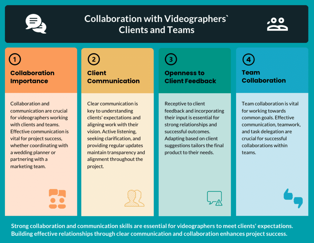 Collaboration and Communication: Working with Clients and Teams