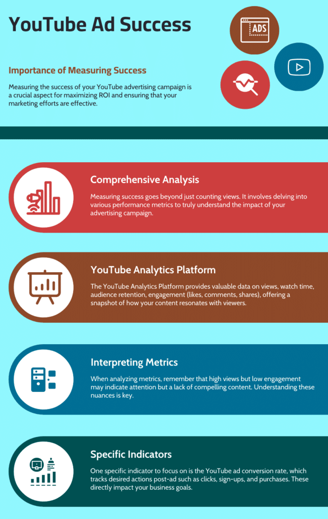 Measuring the Success of Your YouTube Advertising Campaign