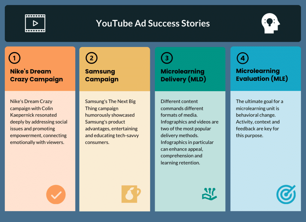 Case Studies: Successful YouTube Advertising Campaigns