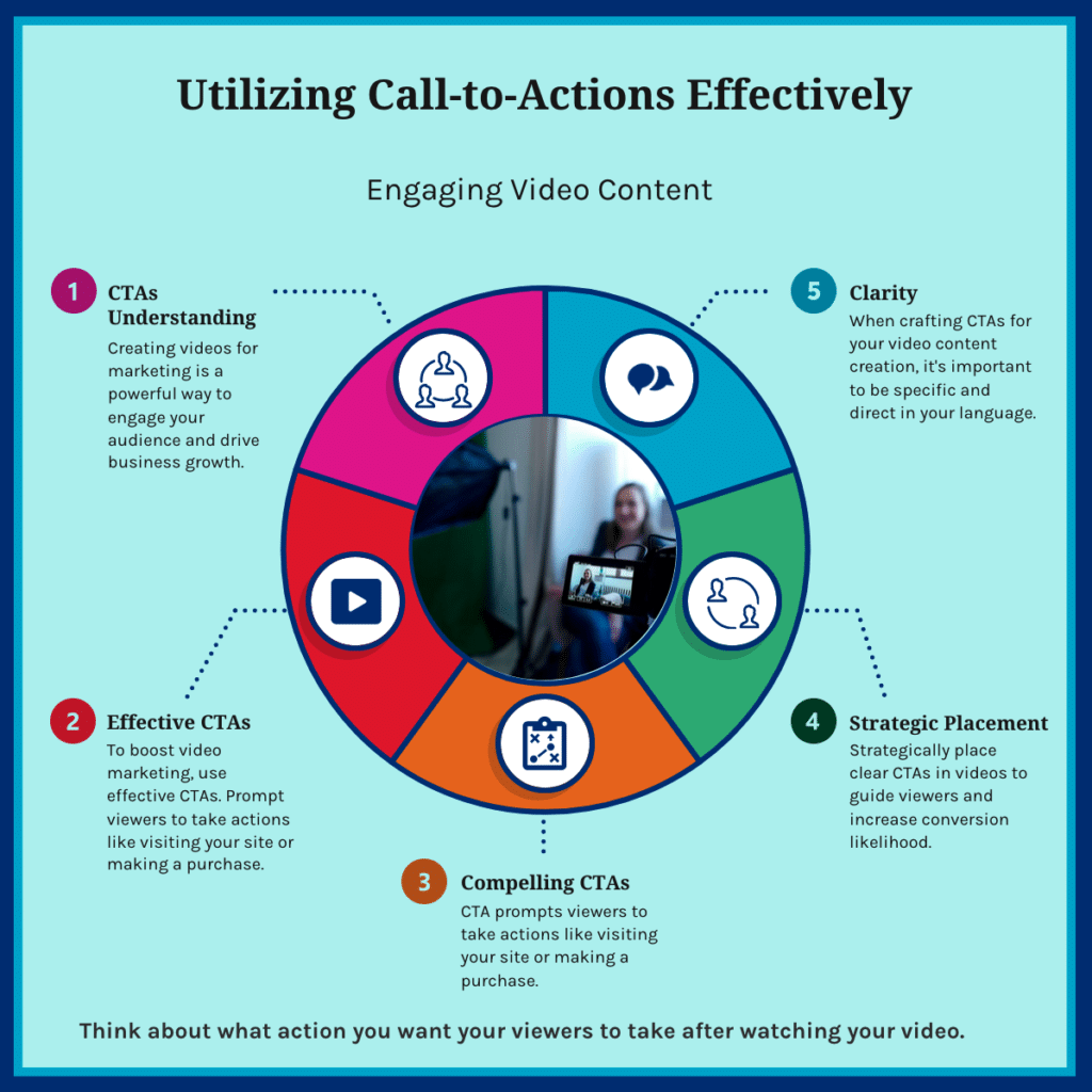 Utilizing Call-to-Actions Effectively