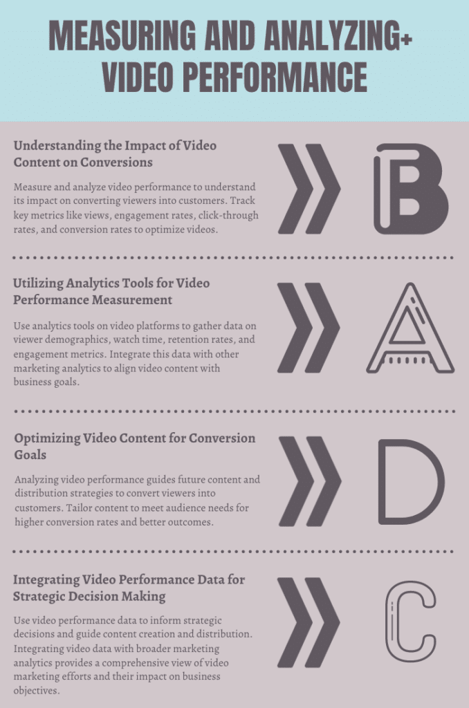  Measuring and Analyzing Video Performance