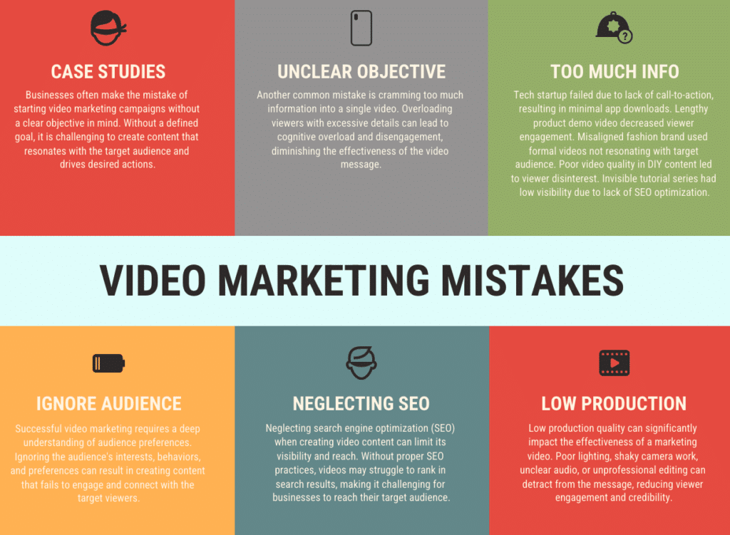 How to Create Videos for Marketing: Common Mistakes