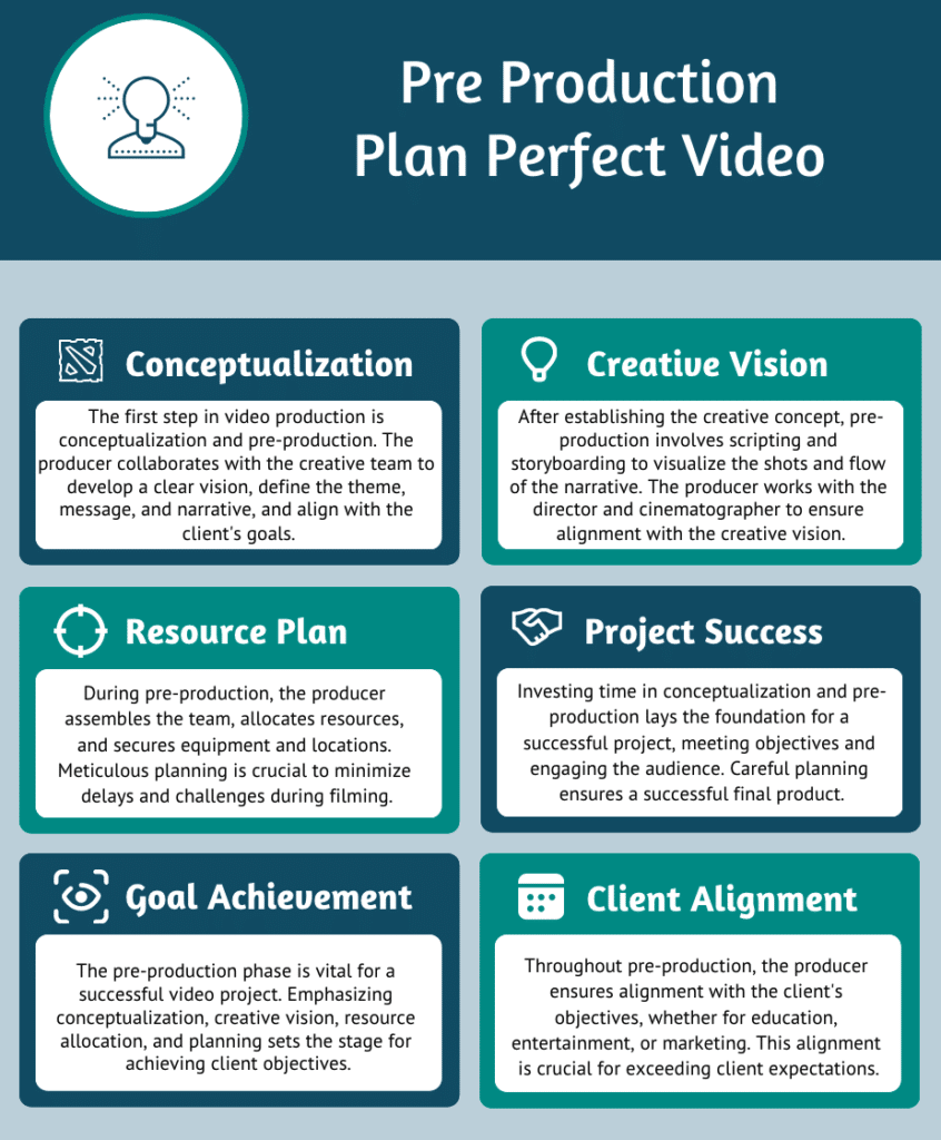 Pre-Production: Planning the Perfect Video What Do Video Producers Do
video production responsibilities