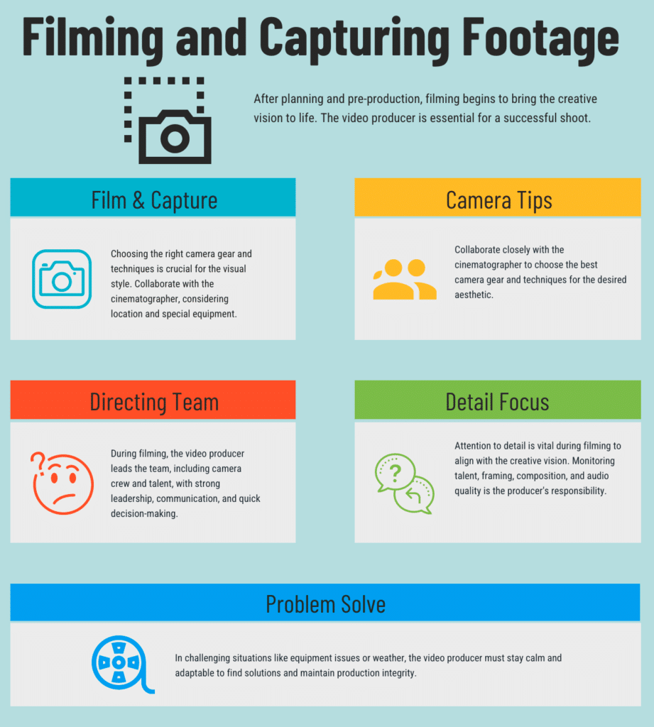 Filming and Capturing Footage
video producer tasks