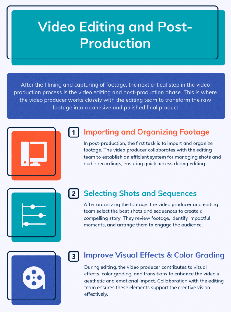 Video Editing and Post-Production
video producer tasks