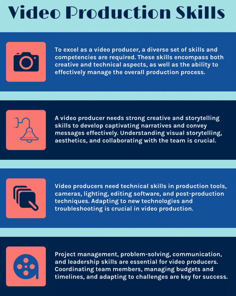 What does a video producer do? Essential Skills for Successful Video Producers
video production responsibilities