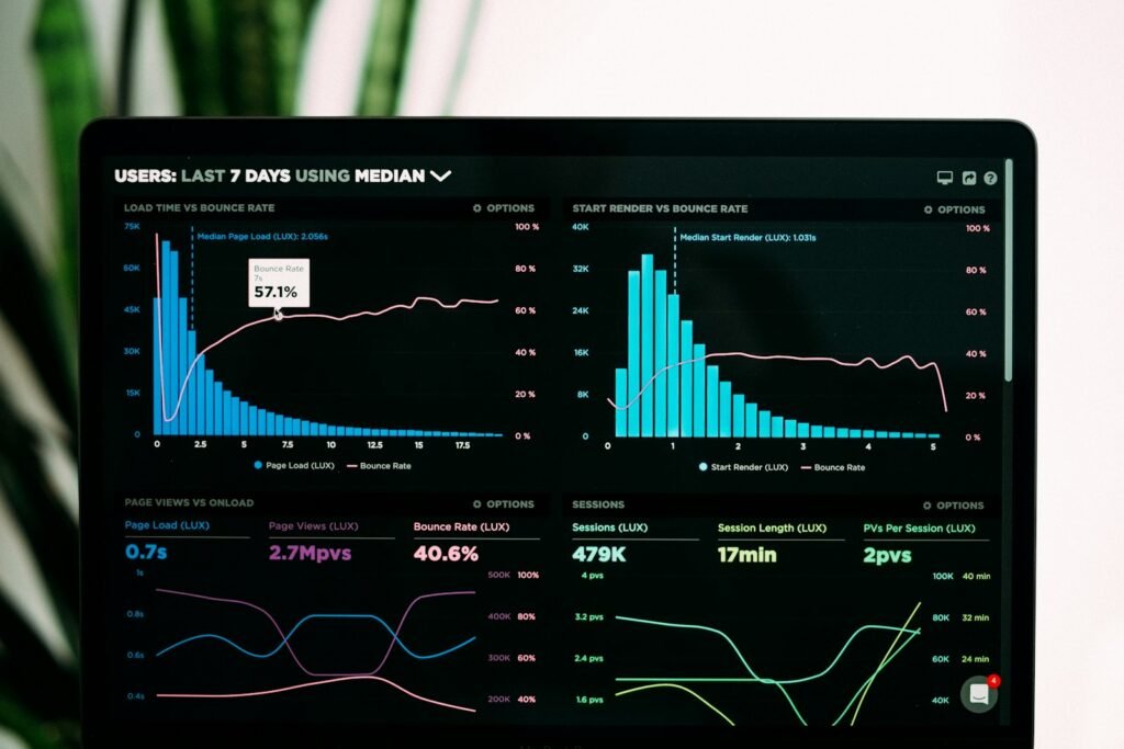 measuring Brand Awareness